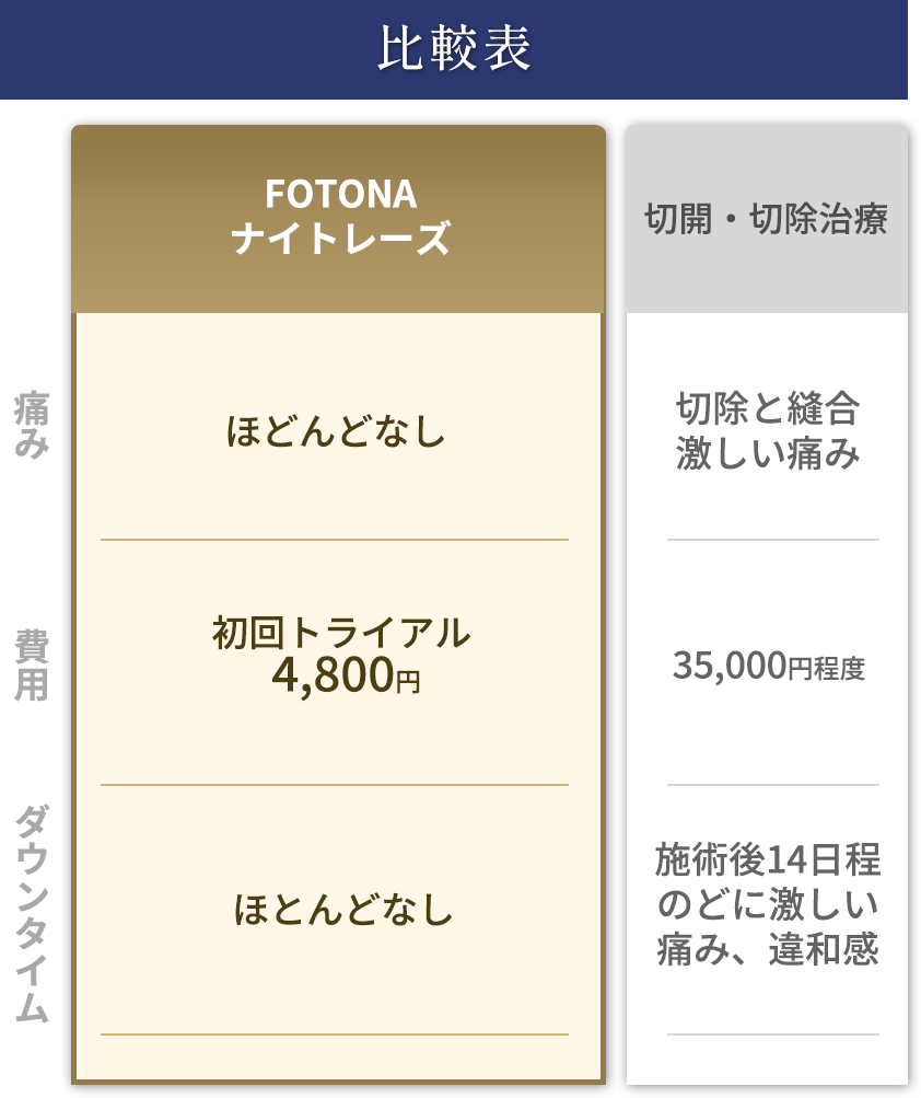 他院との比較表